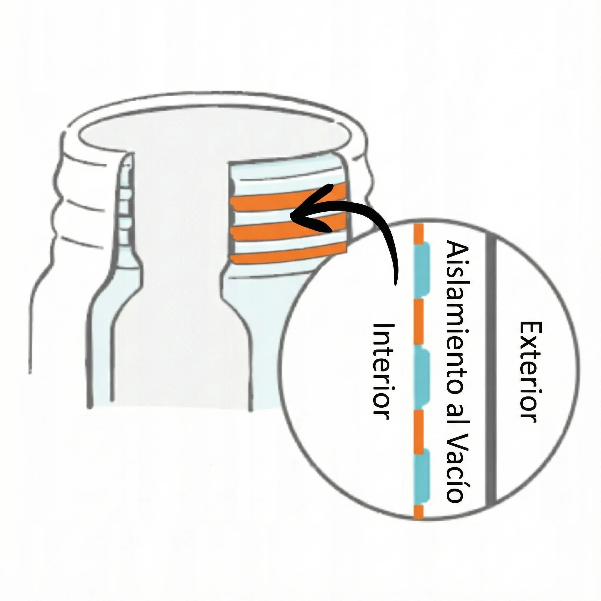 Botella Térmica Zojirushi SU-BA 480ml Beige (Apto para Lavavajillas) - Imagen 4